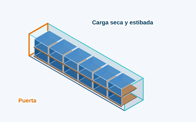 Revisa el contenedor antes de cargar