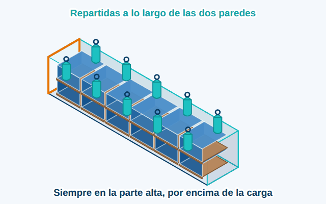 Reparte las unidades a lo largo de las dos paredes
