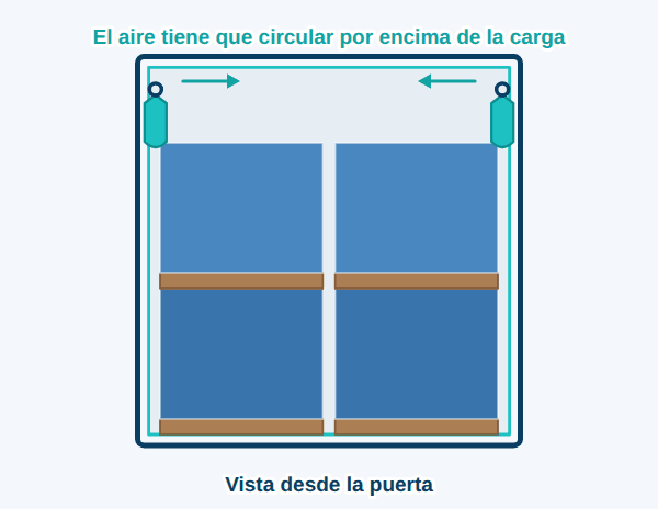 Deja que el aire circule por encima