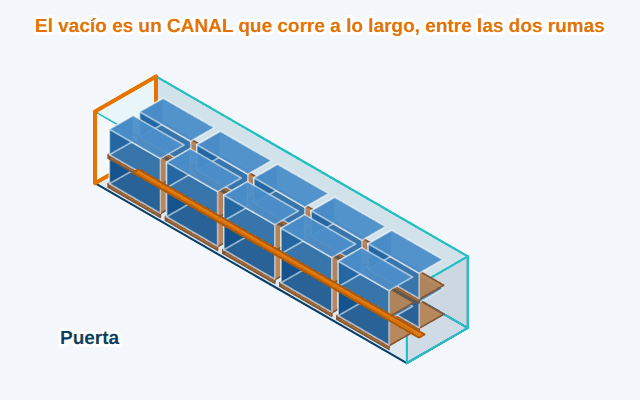 Estiba dejando un canal a lo largo
