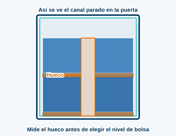 Mira el hueco parado en la puerta