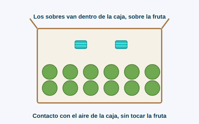 El sobre va dentro de la caja