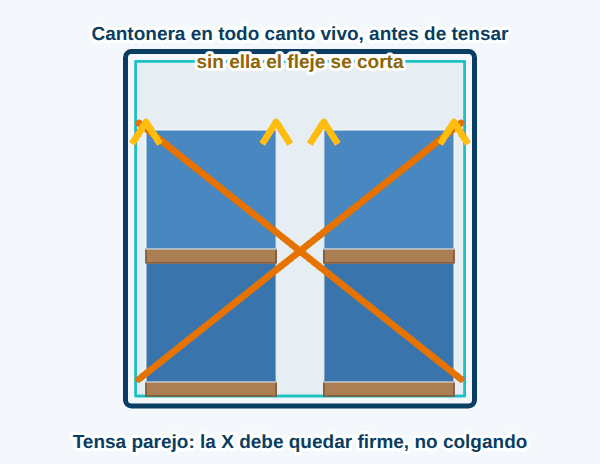 Cantonera en todo canto vivo