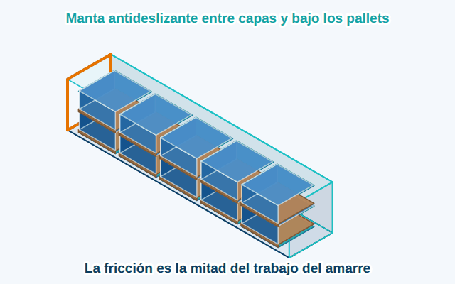 Suma fricción