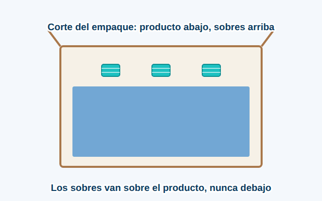 Los sobres van sobre el producto