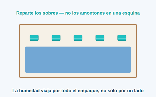 Reparte, no amontones